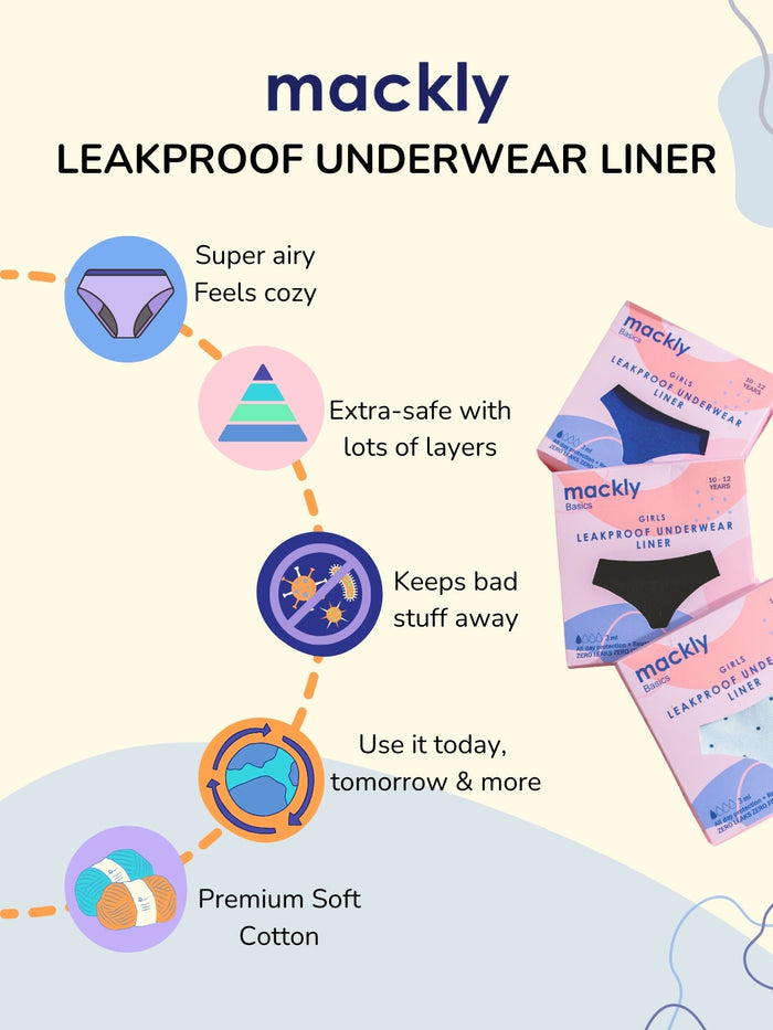 Leak Proof Panty – Royal Blue